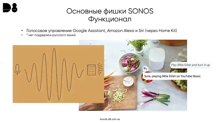 Презентация бренда SONOS