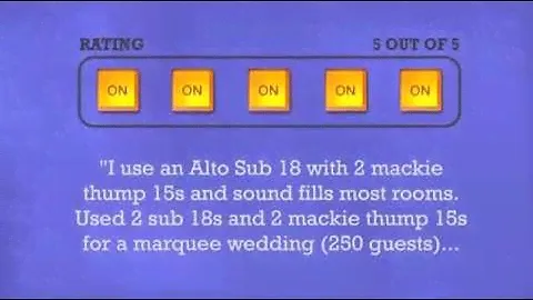 Alto Truesonic TS SUB 18 - DJkit.com